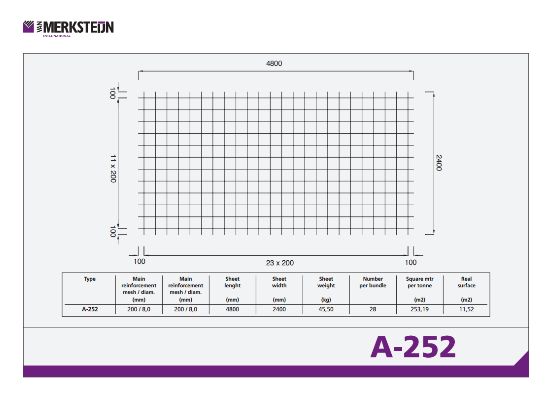 A-252 Mesh Data Sheet