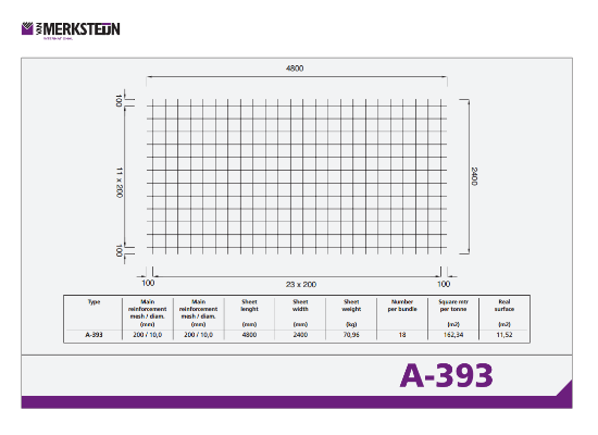 A-393 Mesh Data Sheet