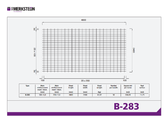 B-283 Mesh Data Sheet