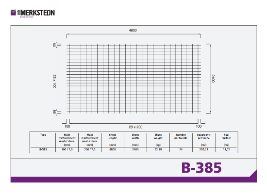 B-385 Mesh Data Sheet